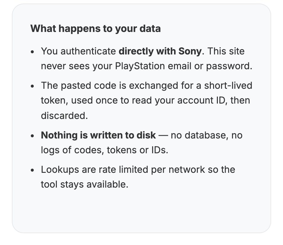 The finder's own panel, titled What happens to your data, listing that you authenticate directly with Sony, the code is used once, nothing is written to disk, and lookups are rate limited