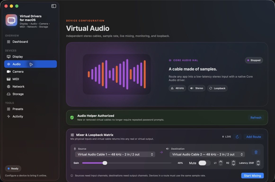 Virtual Audio page showing the Core Audio HAL loopback cable, an authorized audio helper, and a Mixer and Loopback Matrix route from Virtual Audio Cable 1 to Virtual Audio Cable 2 with gain, mute, channel and latency controls